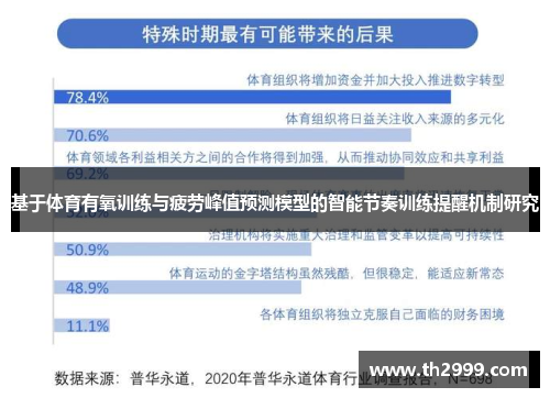 基于体育有氧训练与疲劳峰值预测模型的智能节奏训练提醒机制研究
