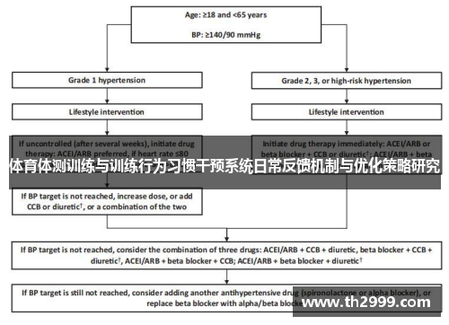 体育体测训练与训练行为习惯干预系统日常反馈机制与优化策略研究